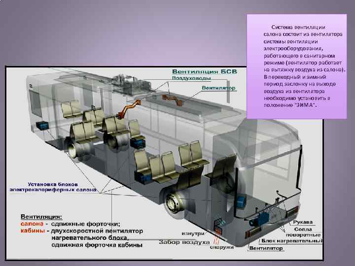  Система вентиляции салона состоит из вентилятора системы вентиляции электрооборудования, работающего в санитарном режиме