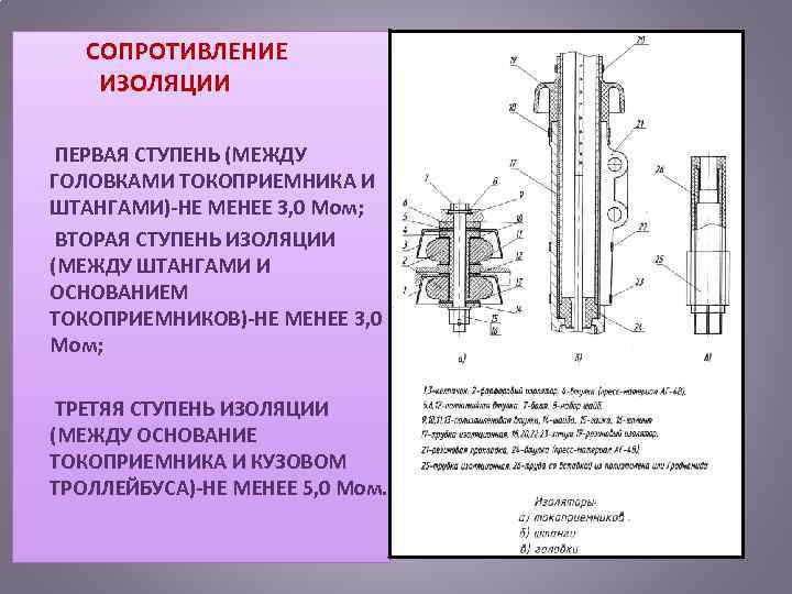 Сопротивление изоляции. Сопротивление изоляции токоприемника. Ступени изоляции троллейбуса. Сопротивление изоляции троллейбуса.