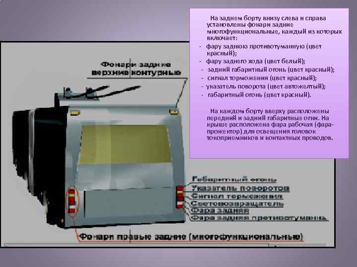  На заднем борту внизу слева и справа установлены фонари задние многофункциональные, каждый из