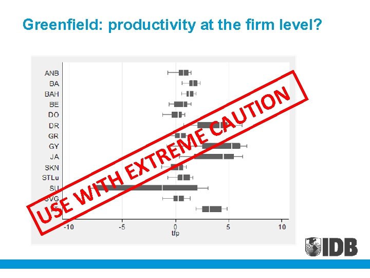 Greenfield: productivity at the firm level? SE U IT W E H RE XT