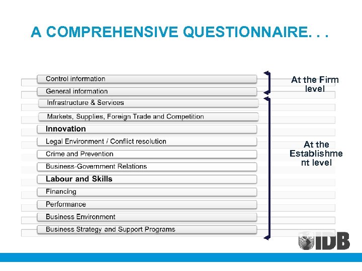A COMPREHENSIVE QUESTIONNAIRE. . . At the Firm level At the Establishme nt level