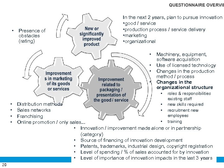 QUESTIONNAIRE OVERVIE • Presence of obstacles (rating) In the next 2 years, plan to