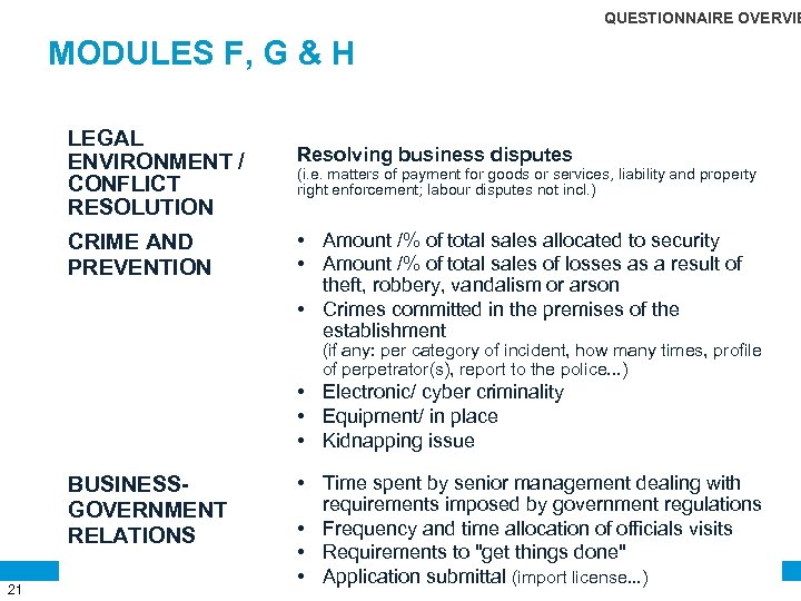 QUESTIONNAIRE OVERVIE MODULES F, G & H LEGAL ENVIRONMENT / CONFLICT RESOLUTION CRIME AND