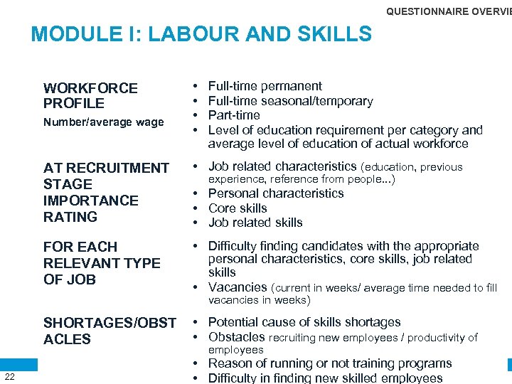 QUESTIONNAIRE OVERVIE MODULE I: LABOUR AND SKILLS WORKFORCE PROFILE Number/average wage • • Full-time