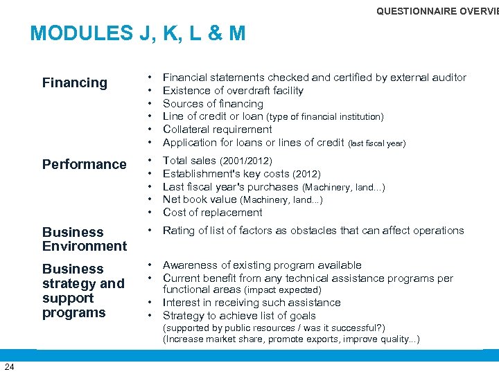 QUESTIONNAIRE OVERVIE MODULES J, K, L & M Financing • • • Financial statements