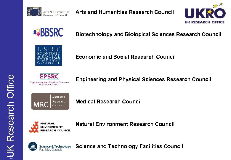Arts and Humanities Research Council Biotechnology and Biological Sciences Research Council UK Research Office