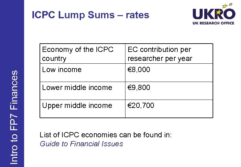 ICPC Lump Sums – rates Intro to FP 7 Finances Economy of the ICPC