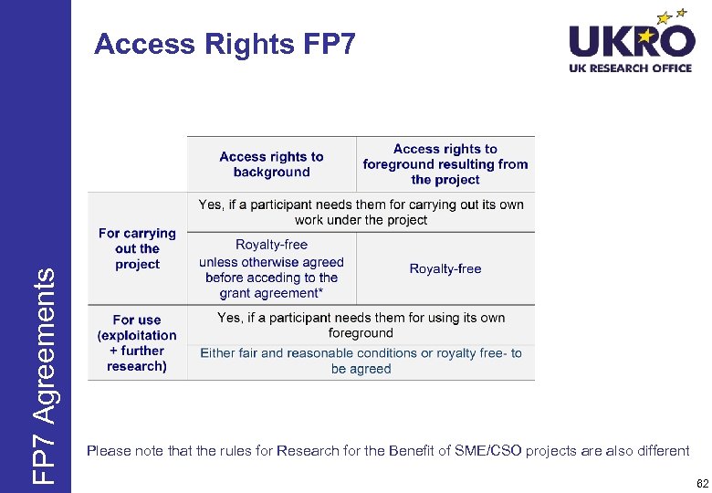 FP 7 Agreements Access Rights FP 7 Please note that the rules for Research