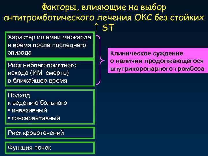 Факторы, влияющие на выбор антитромботического лечения ОКС без стойких ST Характер ишемии миокарда и