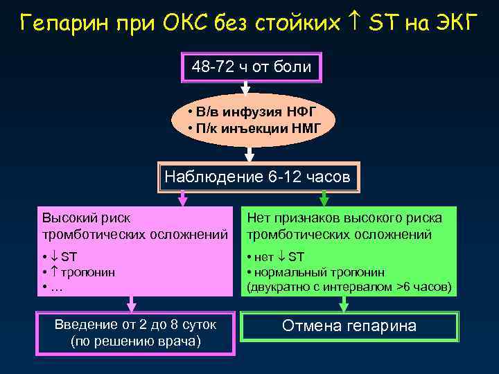 Гепарин при ОКС без стойких ST на ЭКГ 48 -72 ч от боли •