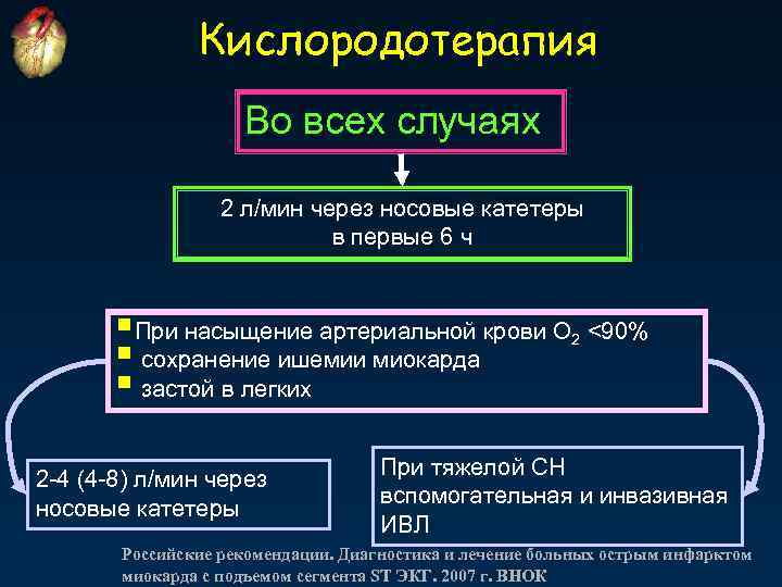 Кислородотерапия Во всех случаях 2 л/мин через носовые катетеры в первые 6 ч §При