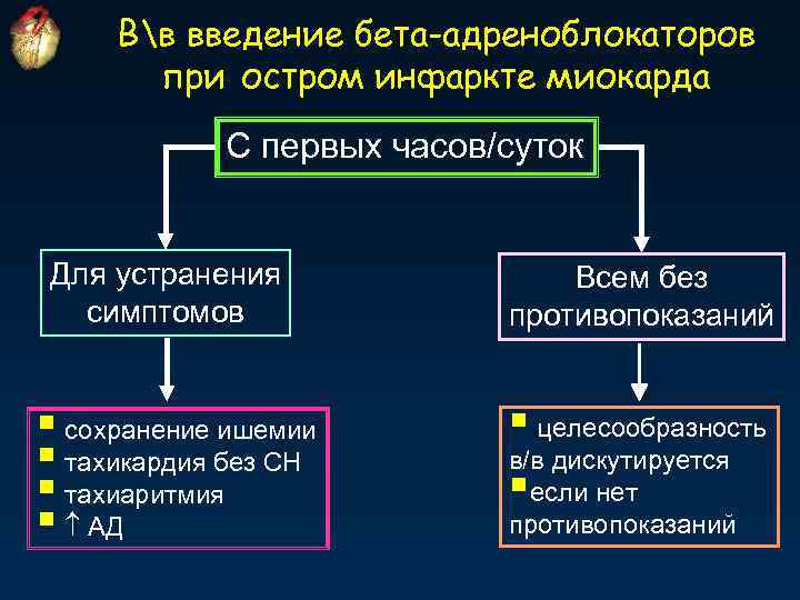 Вв введение бета-адреноблокаторов при остром инфаркте миокарда C первых часов/суток Для устранения симптомов §