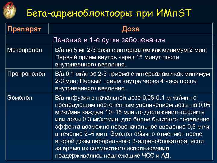 Бета-адреноблоктаоры при ИМп. ST Препарат Доза Лечение в 1 -е сутки заболевания Метопролол В/в