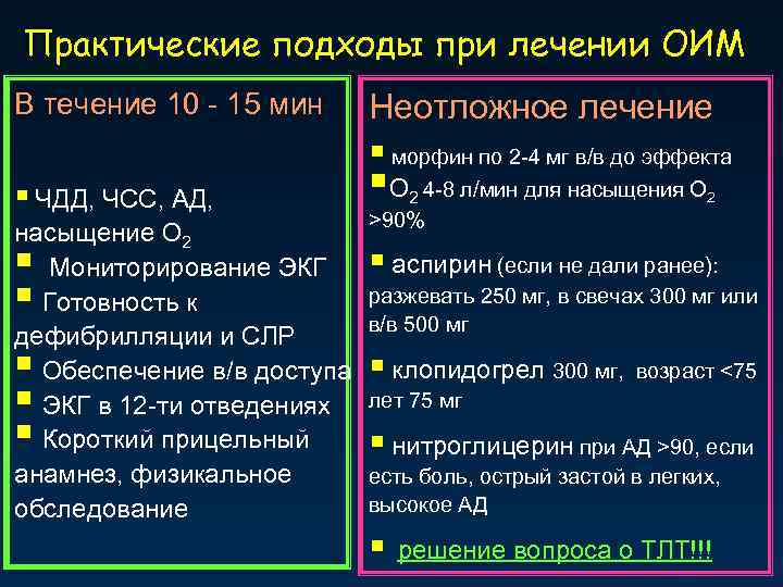 Практические подходы при лечении ОИМ В течение 10 - 15 мин Неотложное лечение §