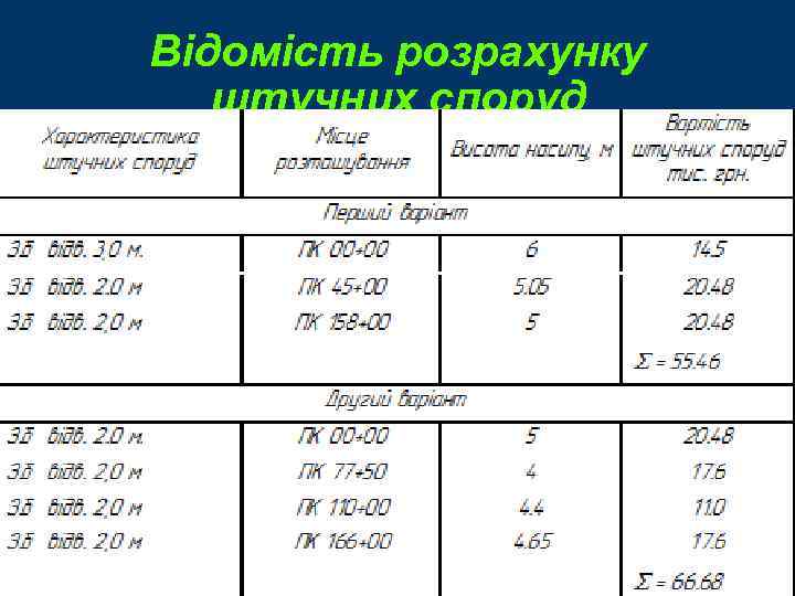 Відомість розрахунку штучних споруд 