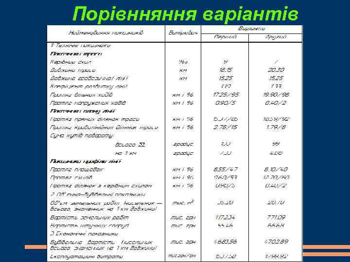 Порівнняння варіантів 