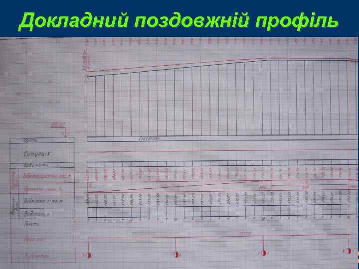 Докладний поздовжній профіль 
