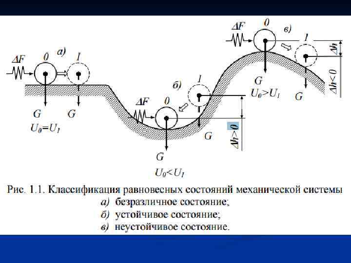 Презентация устойчивость сжатых стержней