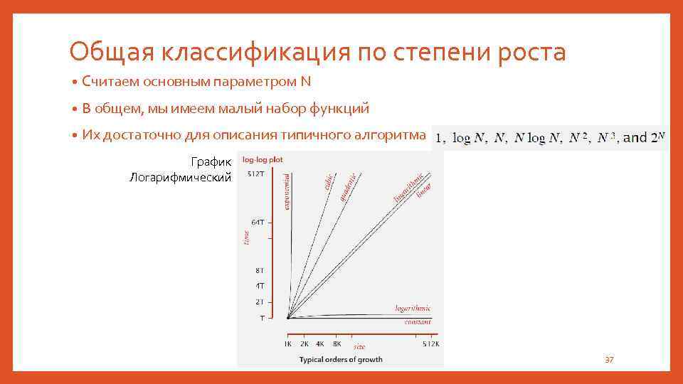 Общая классификация по степени роста • Считаем основным параметром N • В общем, мы