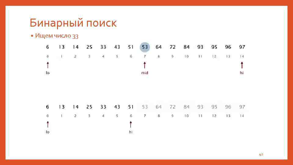 Бинарный поиск • Ищем число 33 42 