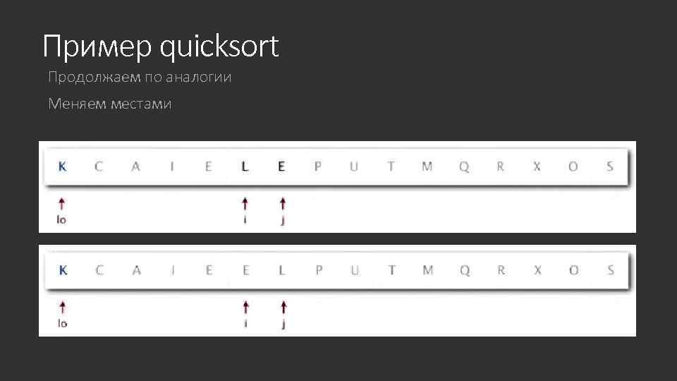 Пример quicksort Продолжаем по аналогии Меняем местами 