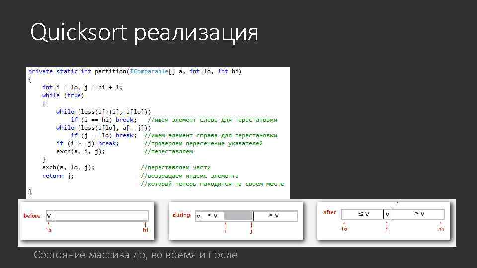 Quicksort реализация Состояние массива до, во время и после 