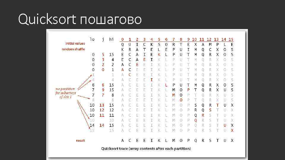 Quicksort пошагово 
