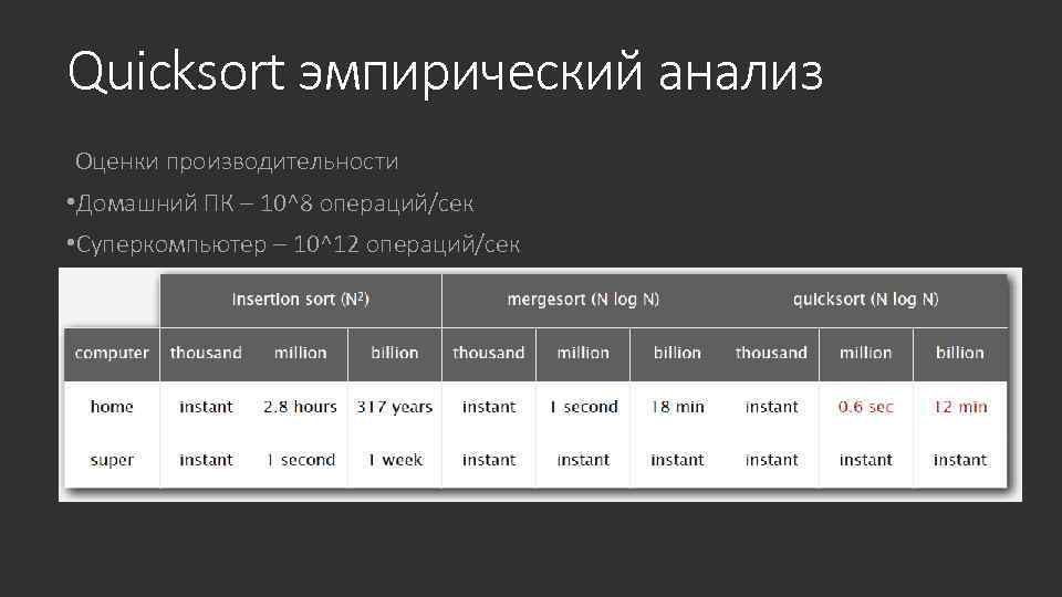 Quicksort эмпирический анализ Оценки производительности • Домашний ПК – 10^8 операций/сек • Суперкомпьютер –