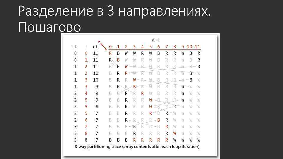 Разделение в 3 направлениях. Пошагово 