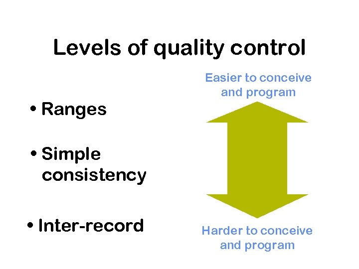 Levels of quality control • Ranges Easier to conceive and program • Simple consistency