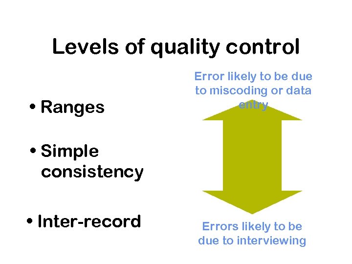 Levels of quality control • Ranges Error likely to be due to miscoding or