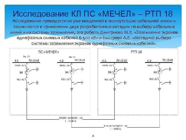Исследование КЛ ПС «МЕЧЕЛ» – РТП 18 Исследование проводится на уже введенной в эксплуатацию