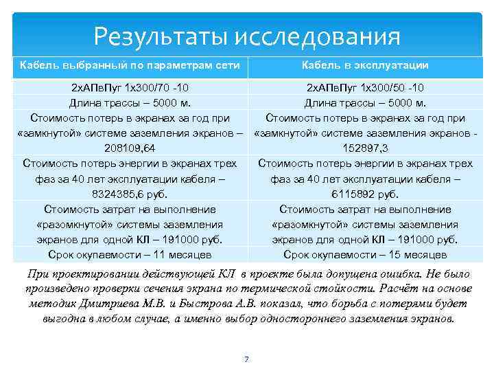 Результаты исследования Кабель выбранный по параметрам сети Кабель в эксплуатации 2 х. АПв. Пуг