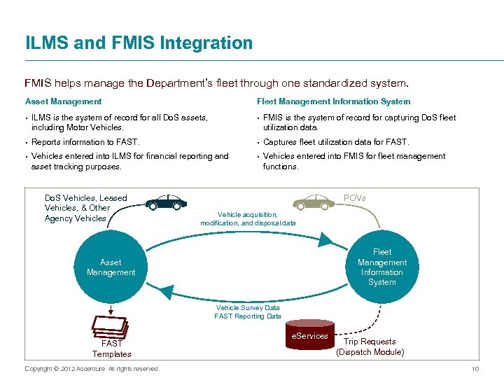 ILMS and FMIS Integration FMIS helps manage the Department’s fleet through one standardized system.
