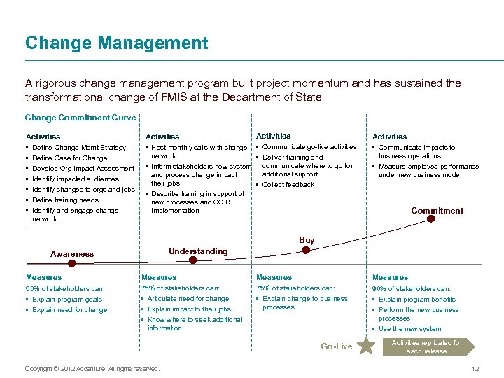Change Management A rigorous change management program built project momentum and has sustained the