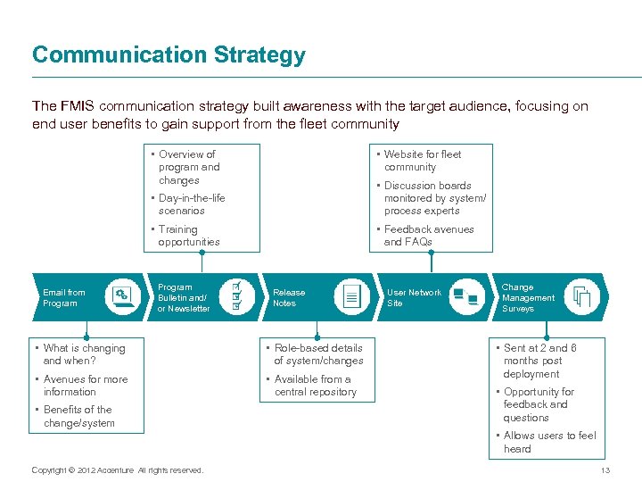 Communication Strategy The FMIS communication strategy built awareness with the target audience, focusing on