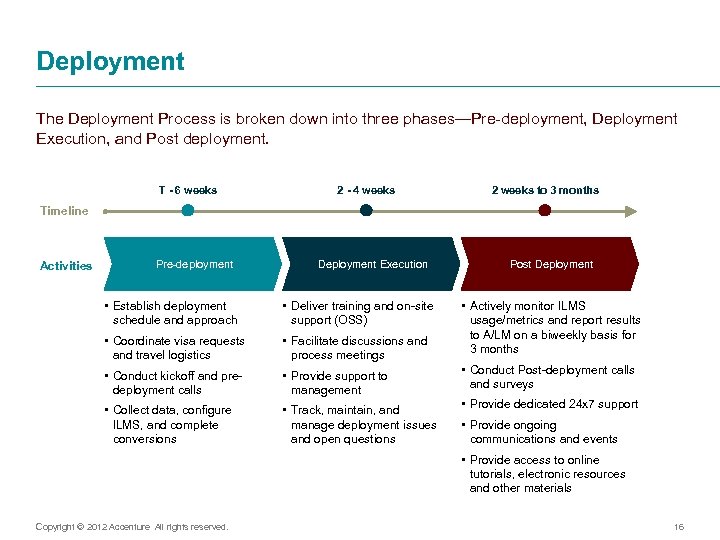 Deployment The Deployment Process is broken down into three phases—Pre-deployment, Deployment Execution, and Post