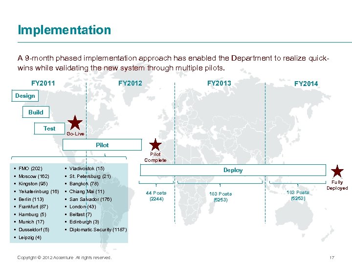 Implementation A 9 -month phased implementation approach has enabled the Department to realize quickwins