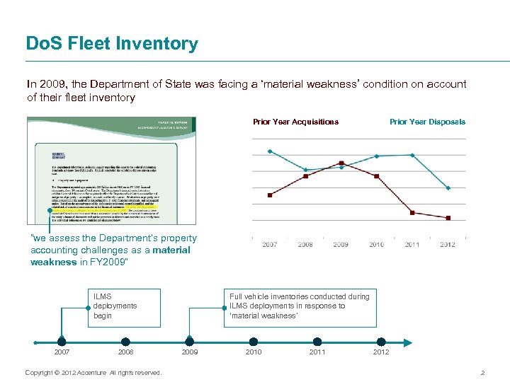 Do. S Fleet Inventory In 2009, the Department of State was facing a ‘material