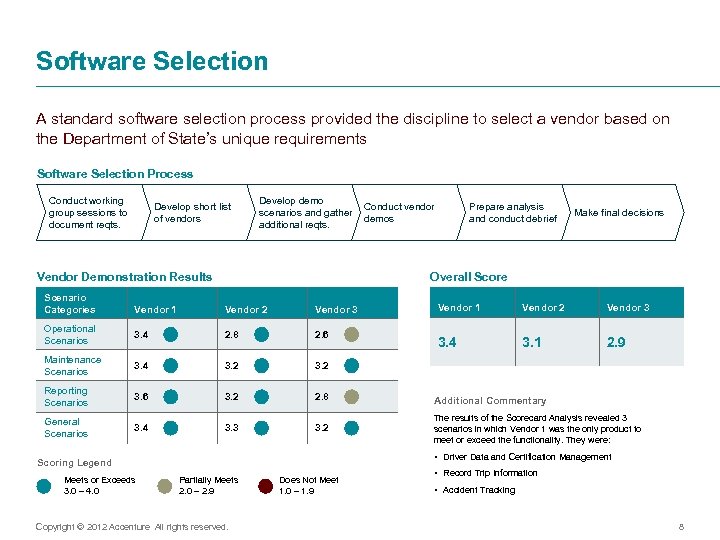 Software Selection A standard software selection process provided the discipline to select a vendor