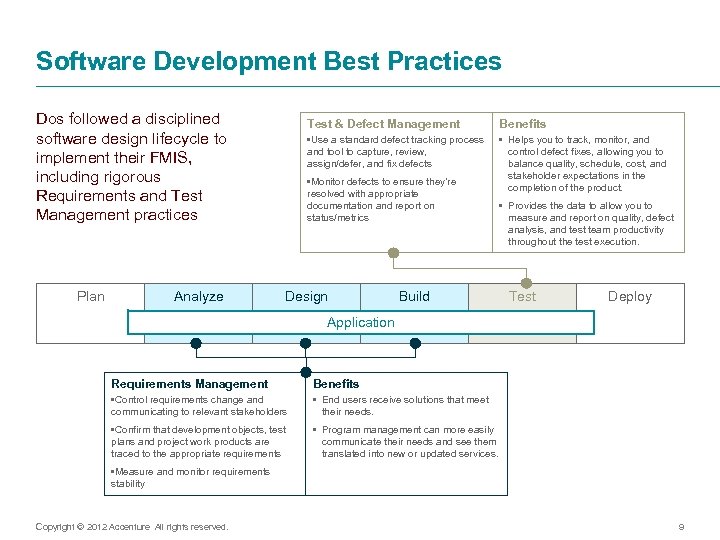 Software Development Best Practices Dos followed a disciplined software design lifecycle to implement their