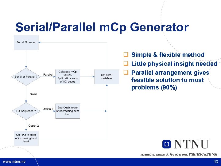 Serial/Parallel m. Cp Generator q Simple & flexible method q Little physical insight needed