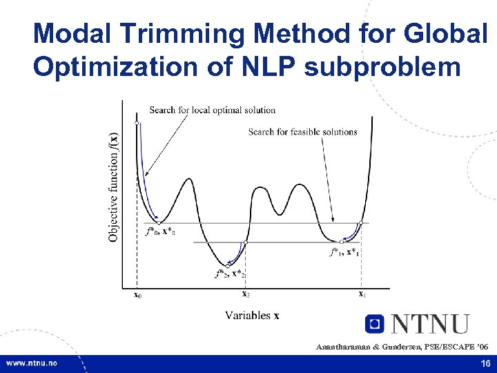 Modal Trimming Method for Global Optimization of NLP subproblem Anantharaman & Gundersen, PSE/ESCAPE ’