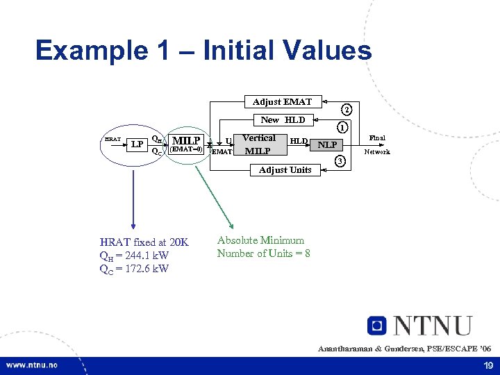 Example 1 – Initial Values Adjust EMAT 2 New HLD HRAT LP QH MILP
