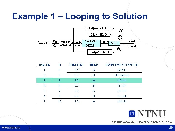 Example 1 – Looping to Solution Adjust EMAT 2 New HLD HRAT LP QH
