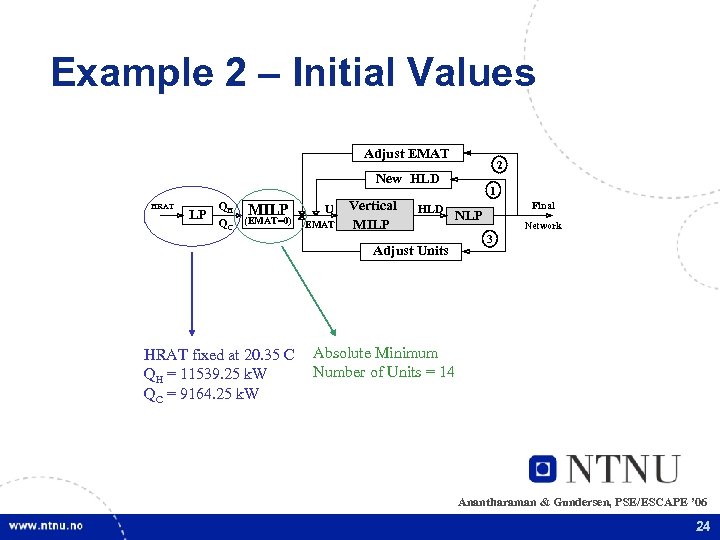 Example 2 – Initial Values Adjust EMAT 2 New HLD HRAT LP QH MILP