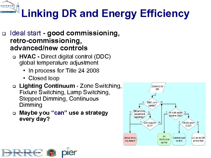 Linking DR and Energy Efficiency q Ideal start - good commissioning, retro-commissioning, advanced/new controls