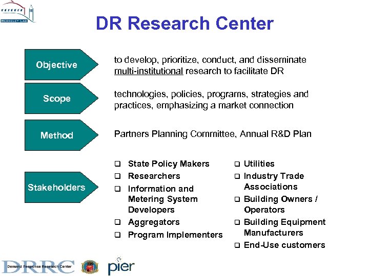 DR Research Center Objective to develop, prioritize, conduct, and disseminate multi-institutional research to facilitate