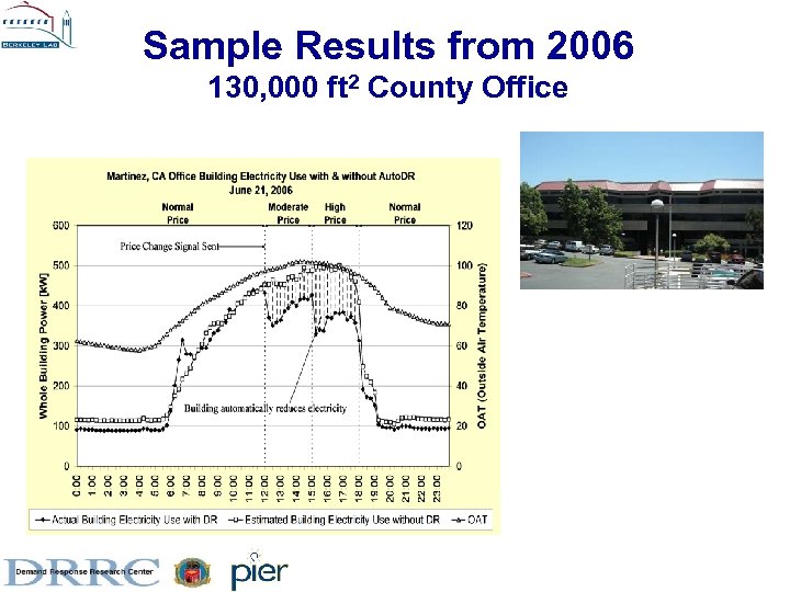 Sample Results from 2006 130, 000 ft 2 County Office 