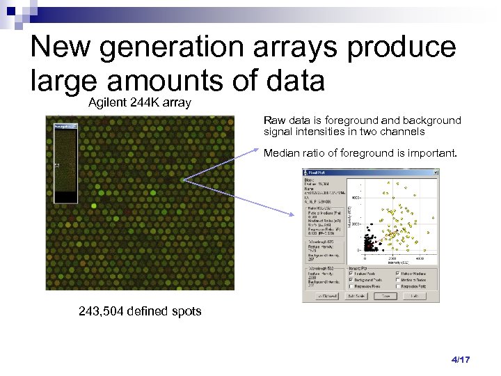 New generation arrays produce large amounts of data Agilent 244 K array Raw data